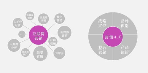 专业赋能品牌未来 盘点中国十大品牌全案策划公司与上海4A广告公司前三强